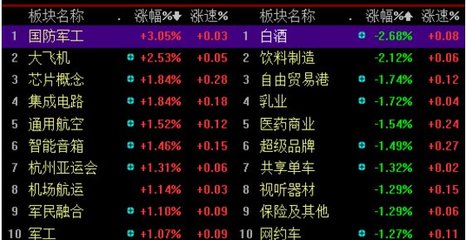 滬指站穩五日線釋放積極信號，集成電路板塊有望迎來強勢回歸