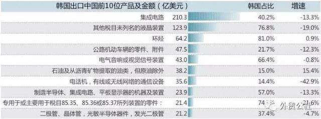 薩德部署背景下，集成電路對(duì)韓貿(mào)易的風(fēng)險(xiǎn)警示與應(yīng)對(duì)策略